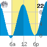 Pulpit Harbor tide chart for Sunday, August 22, 2021