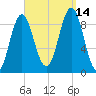 Pulpit Harbor tide chart for Tuesday, September 14, 2021