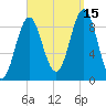 Pulpit Harbor tide chart for Wednesday, September 15, 2021