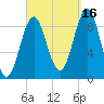 Pulpit Harbor tide chart for Thursday, September 16, 2021