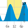 Pulpit Harbor tide chart for Friday, September 17, 2021