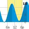Pulpit Harbor tide chart for Saturday, September 18, 2021