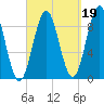 Pulpit Harbor tide chart for Sunday, September 19, 2021