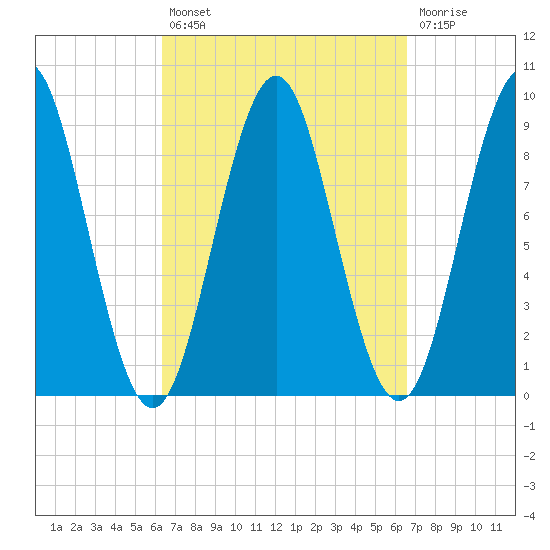 Pulpit Harbor tide chart for Tuesday, September 21, 2021