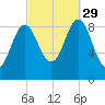 Pulpit Harbor tide chart for Wednesday, September 29, 2021