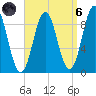 Pulpit Harbor tide chart for Monday, September 6, 2021