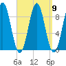 Pulpit Harbor tide chart for Thursday, September 9, 2021