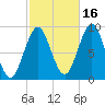 Pulpit Harbor tide chart for Saturday, October 16, 2021