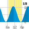 Pulpit Harbor tide chart for Tuesday, October 19, 2021