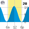 Pulpit Harbor tide chart for Wednesday, October 20, 2021