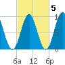 Pulpit Harbor tide chart for Tuesday, October 5, 2021