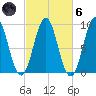 Pulpit Harbor tide chart for Wednesday, October 6, 2021
