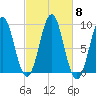 Pulpit Harbor tide chart for Friday, October 8, 2021