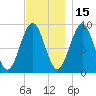Pulpit Harbor tide chart for Monday, November 15, 2021