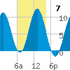 Pulpit Harbor tide chart for Sunday, November 7, 2021