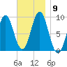 Pulpit Harbor tide chart for Tuesday, November 9, 2021