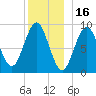 Pulpit Harbor tide chart for Thursday, December 16, 2021
