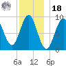 Pulpit Harbor tide chart for Saturday, December 18, 2021