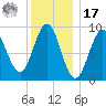 Pulpit Harbor tide chart for Monday, January 17, 2022