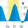 Pulpit Harbor tide chart for Wednesday, January 5, 2022