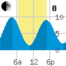 Pulpit Harbor tide chart for Tuesday, February 8, 2022