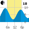 Pulpit Harbor tide chart for Thursday, March 10, 2022