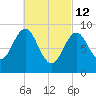 Pulpit Harbor tide chart for Saturday, March 12, 2022