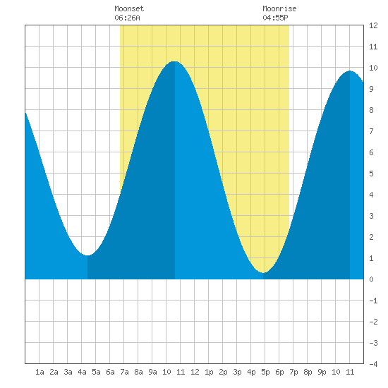 Pulpit Harbor tide chart for Wednesday, March 16, 2022