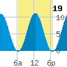 Pulpit Harbor tide chart for Saturday, March 19, 2022