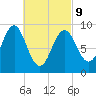 Pulpit Harbor tide chart for Wednesday, March 9, 2022