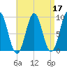 Pulpit Harbor tide chart for Sunday, April 17, 2022