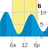 Pulpit Harbor tide chart for Wednesday, April 6, 2022