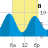 Pulpit Harbor tide chart for Friday, April 8, 2022