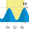 Pulpit Harbor tide chart for Wednesday, May 11, 2022