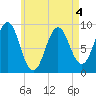 Pulpit Harbor tide chart for Wednesday, May 4, 2022