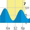 Pulpit Harbor tide chart for Saturday, May 7, 2022