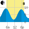 Pulpit Harbor tide chart for Sunday, May 8, 2022