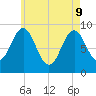 Pulpit Harbor tide chart for Monday, May 9, 2022