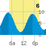 Pulpit Harbor tide chart for Monday, June 6, 2022