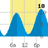 Pulpit Harbor tide chart for Sunday, July 10, 2022