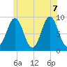 Pulpit Harbor tide chart for Thursday, July 7, 2022