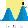 Pulpit Harbor tide chart for Saturday, July 9, 2022
