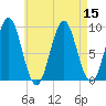 Pulpit Harbor tide chart for Monday, August 15, 2022