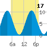 Pulpit Harbor tide chart for Wednesday, August 17, 2022