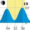 Pulpit Harbor tide chart for Friday, August 19, 2022