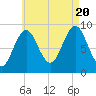 Pulpit Harbor tide chart for Saturday, August 20, 2022