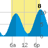 Pulpit Harbor tide chart for Monday, August 8, 2022