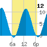 Pulpit Harbor tide chart for Monday, September 12, 2022