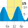 Pulpit Harbor tide chart for Thursday, September 15, 2022