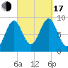 Pulpit Harbor tide chart for Saturday, September 17, 2022